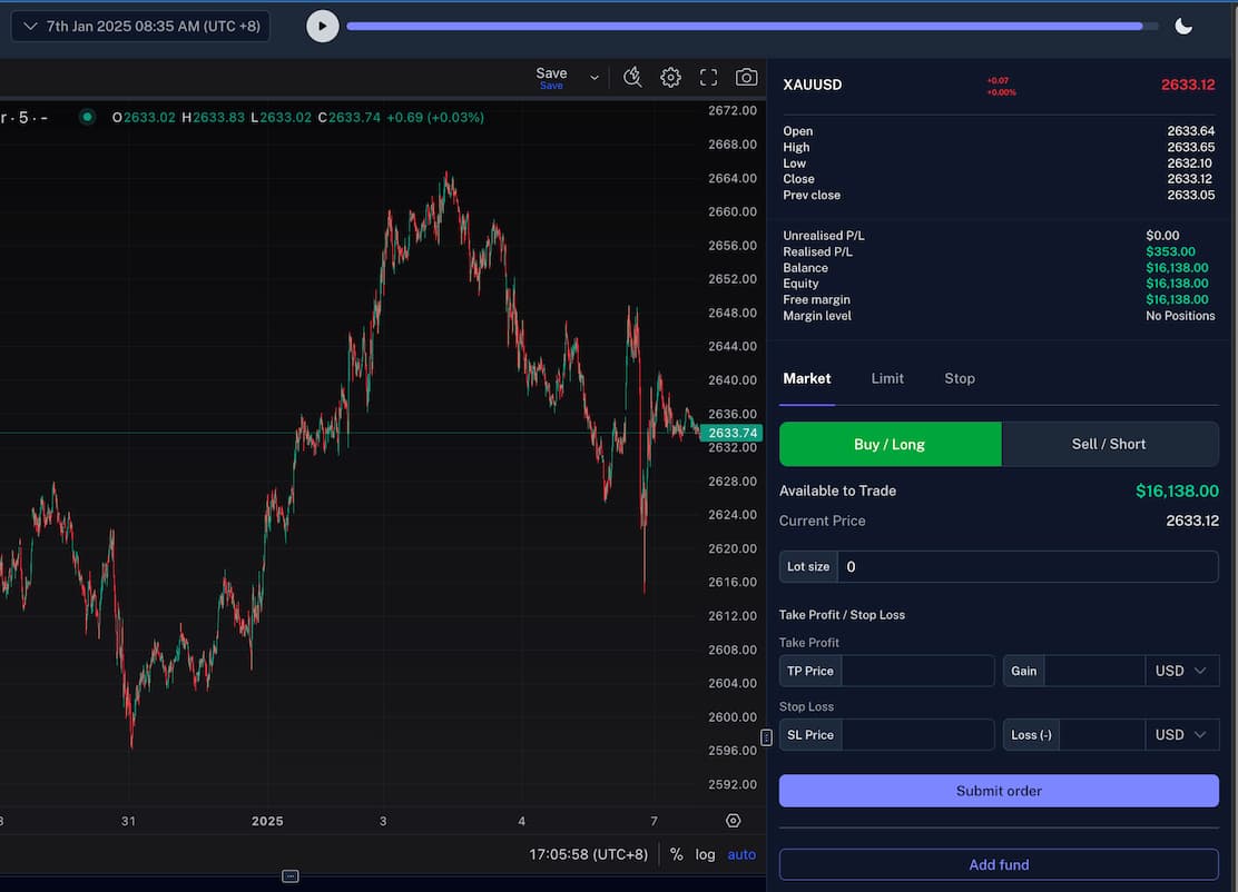 Backtesting sessions